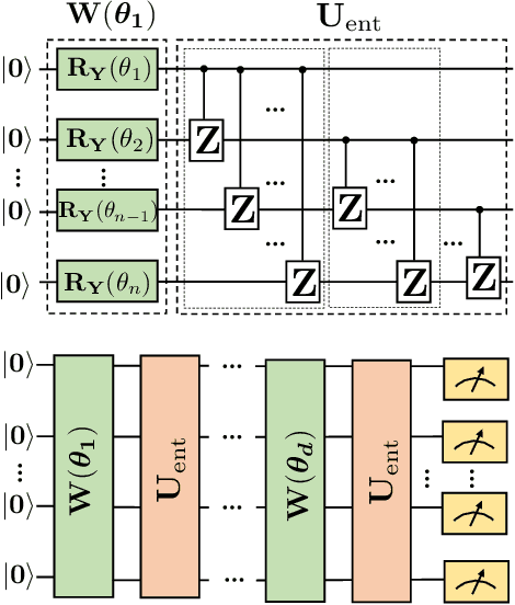 Figure 3 for Variational Quantum Eigensolver with Constraints (VQEC): Solving Constrained Optimization Problems via VQE