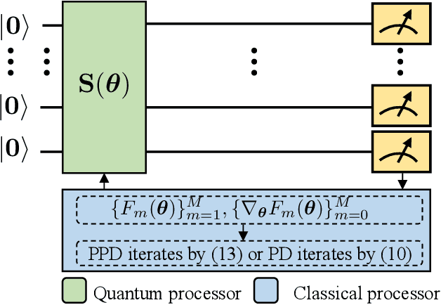 Figure 1 for Variational Quantum Eigensolver with Constraints (VQEC): Solving Constrained Optimization Problems via VQE
