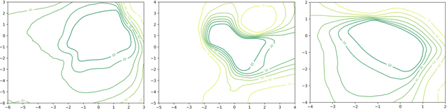 Figure 2 for Cauchy-Schwarz Fairness Regularizer