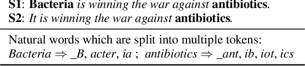 Figure 3 for Broken Words, Broken Performance: Effect of Tokenization on Performance of LLMs
