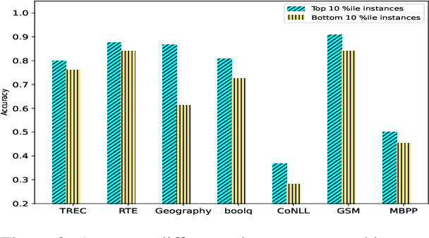 Figure 4 for Broken Words, Broken Performance: Effect of Tokenization on Performance of LLMs