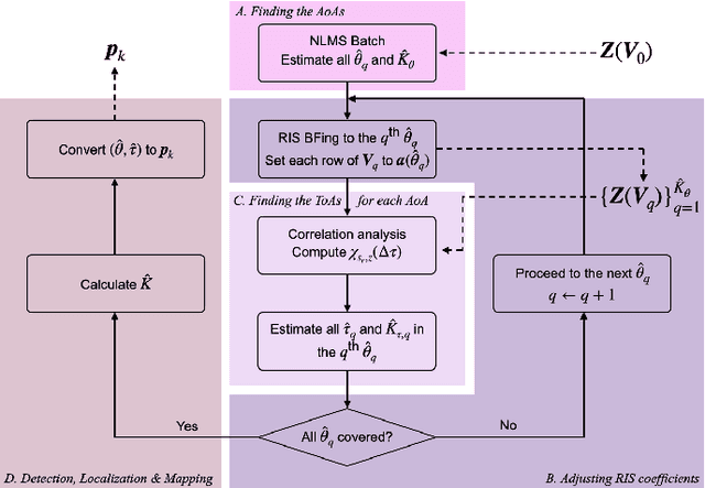 Figure 3 for RIS-Enabled Integrated Sensing and Communication for 6G Systems