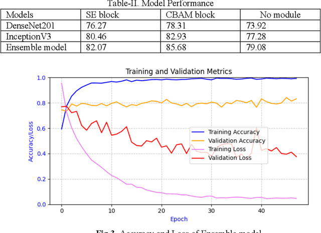 Figure 3 for Enhancing Tea Leaf Disease Recognition with Attention Mechanisms and Grad-CAM Visualization
