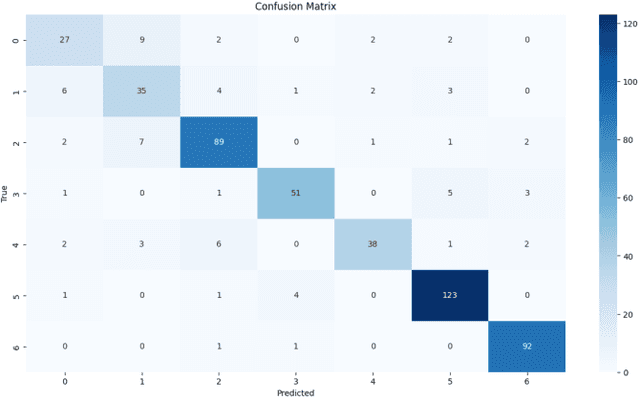 Figure 4 for Enhancing Tea Leaf Disease Recognition with Attention Mechanisms and Grad-CAM Visualization