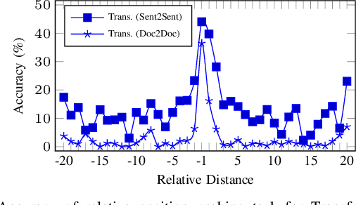 Figure 2 for P-Transformer: Towards Better Document-to-Document Neural Machine Translation