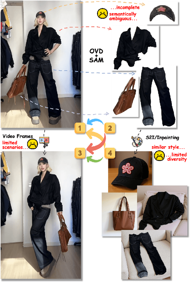 Figure 1 for MICo-150K: A Comprehensive Dataset Advancing Multi-Image Composition