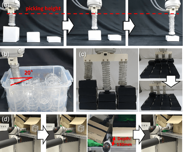 Figure 3 for Compliant Suction Gripper with Seamless Deployment and Retraction for Robust Picking against Depth and Tilt Errors