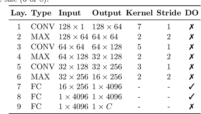 Figure 2 for Artificial Intelligence for Molecular Communication