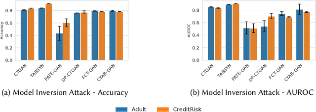 Figure 3 for Synthetic Tabular Data Generation: A Comparative Survey for Modern Techniques