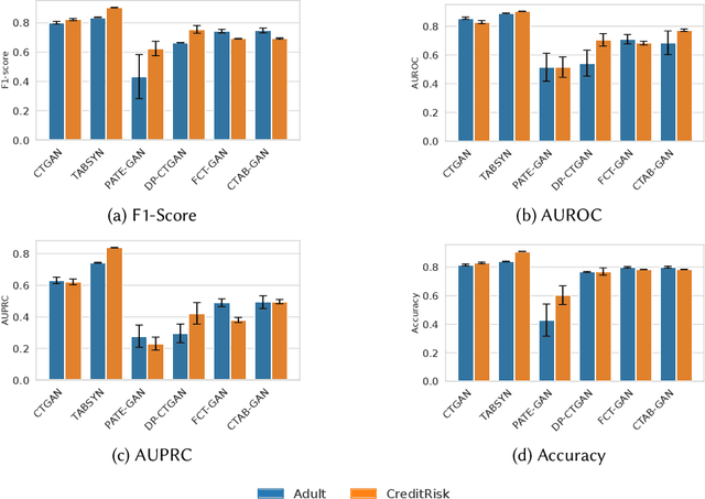 Figure 4 for Synthetic Tabular Data Generation: A Comparative Survey for Modern Techniques