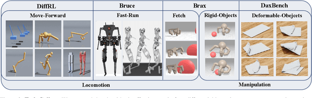 Figure 3 for Differentiable Information Enhanced Model-Based Reinforcement Learning