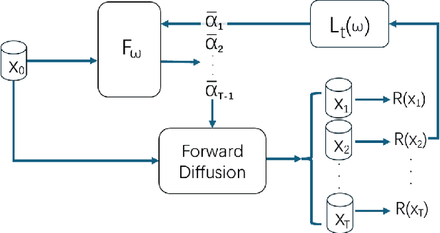 Figure 2 for Synthetic Power Flow Data Generation Using Physics-Informed Denoising Diffusion Probabilistic Models