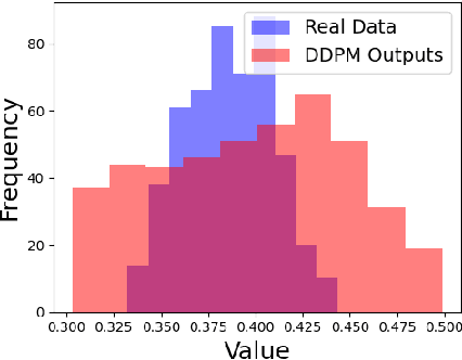 Figure 4 for Synthetic Power Flow Data Generation Using Physics-Informed Denoising Diffusion Probabilistic Models