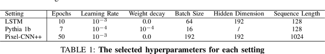 Figure 2 for Membership Inference Attacks on Sequence Models