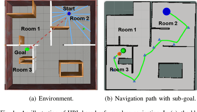 Figure 1 for Hierarchical Reinforcement Learning for Safe Mapless Navigation with Congestion Estimation