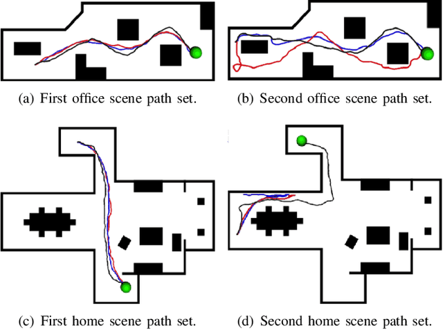 Figure 2 for Hierarchical Reinforcement Learning for Safe Mapless Navigation with Congestion Estimation