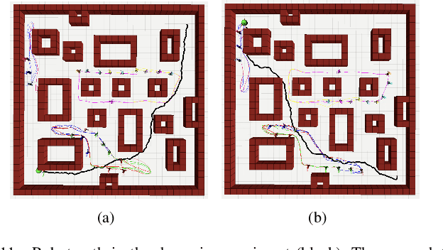 Figure 3 for Hierarchical Reinforcement Learning for Safe Mapless Navigation with Congestion Estimation