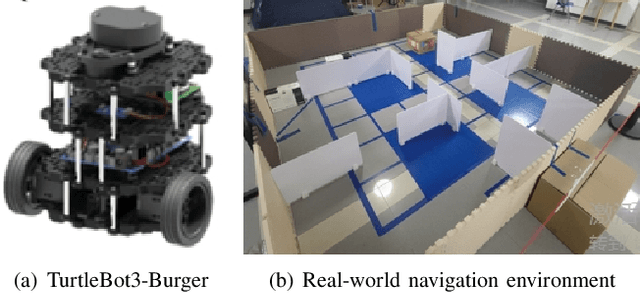 Figure 4 for Hierarchical Reinforcement Learning for Safe Mapless Navigation with Congestion Estimation