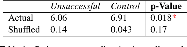Figure 2 for Taking a turn for the better: Conversation redirection throughout the course of mental-health therapy