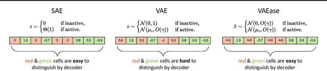 Figure 3 for Sparse Autoencoders, Again?