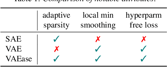 Figure 2 for Sparse Autoencoders, Again?