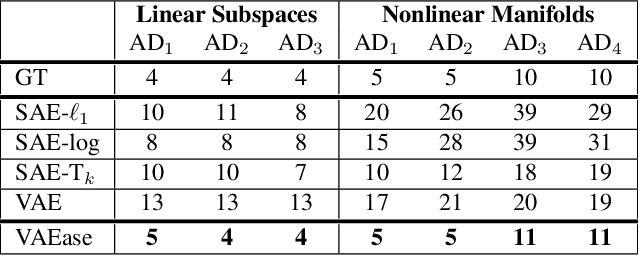Figure 4 for Sparse Autoencoders, Again?