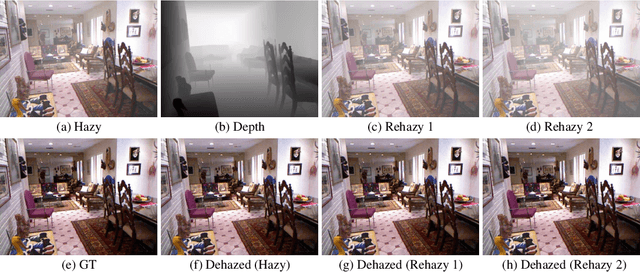 Figure 1 for Learning Unpaired Image Dehazing with Physics-based Rehazy Generation