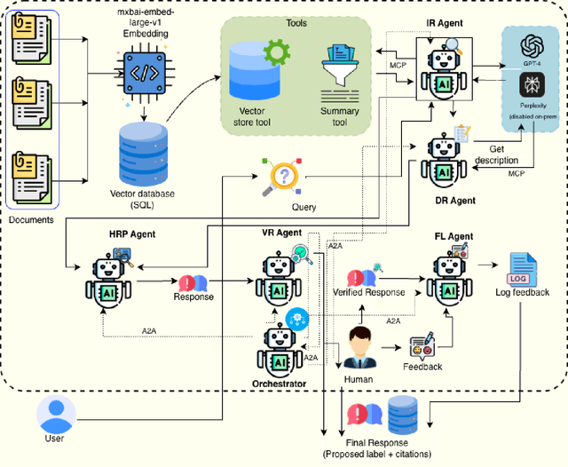 Figure 1 for ORCHID: Orchestrated Retrieval-Augmented Classification with Human-in-the-Loop Intelligent Decision-Making for High-Risk Property