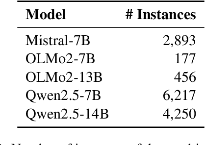 Figure 4 for What Is Seen Cannot Be Unseen: The Disruptive Effect of Knowledge Conflict on Large Language Models