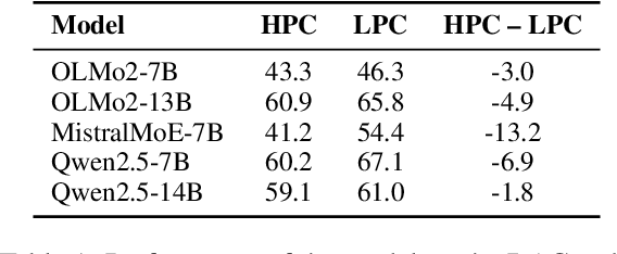 Figure 2 for What Is Seen Cannot Be Unseen: The Disruptive Effect of Knowledge Conflict on Large Language Models
