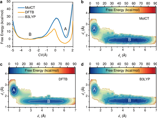 Figure 4 for Generating High-Precision Force Fields for Molecular Dynamics Simulations to Study Chemical Reaction Mechanisms using Molecular Configuration Transformer