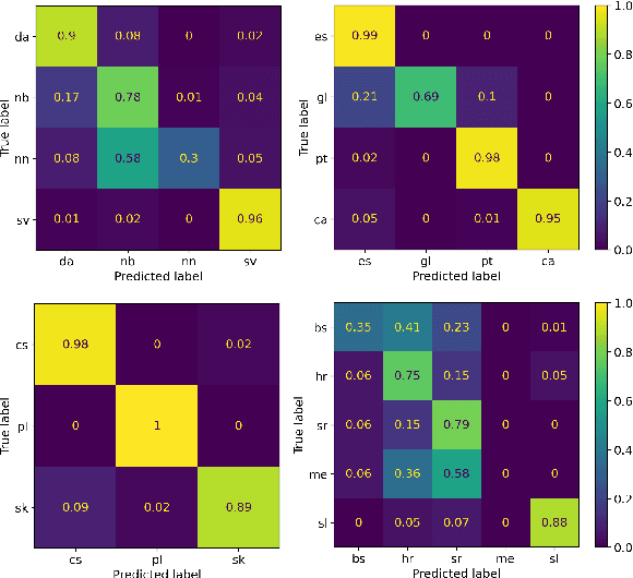 Figure 2 for FastSpell: the LangId Magic Spell