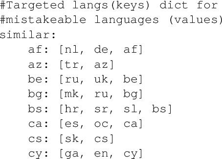 Figure 3 for FastSpell: the LangId Magic Spell