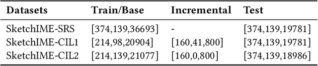 Figure 4 for Sketch Input Method Editor: A Comprehensive Dataset and Methodology for Systematic Input Recognition