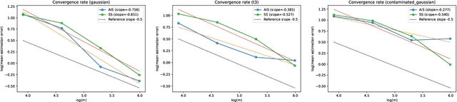 Figure 1 for Adaptive and Stratified Subsampling Techniques for High Dimensional Non-Standard Data Environments
