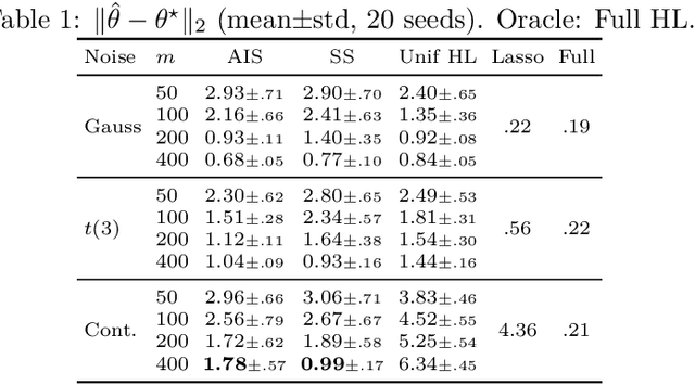Figure 2 for Adaptive and Stratified Subsampling Techniques for High Dimensional Non-Standard Data Environments