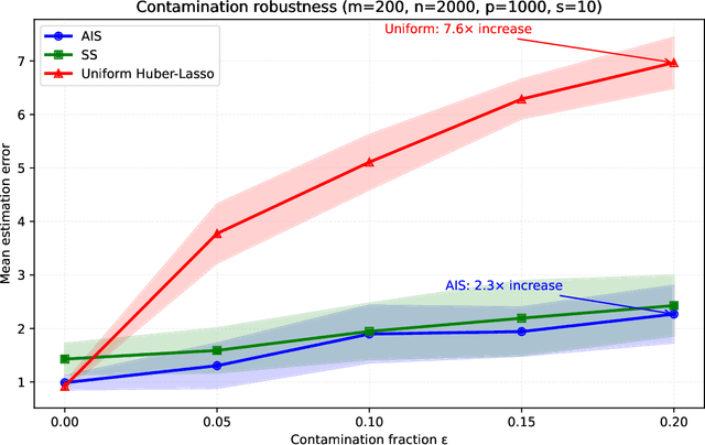 Figure 3 for Adaptive and Stratified Subsampling Techniques for High Dimensional Non-Standard Data Environments