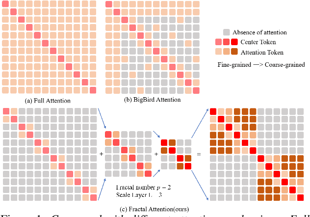 Figure 1 for Multi-Scale Temporal Transformer For Speech Emotion Recognition