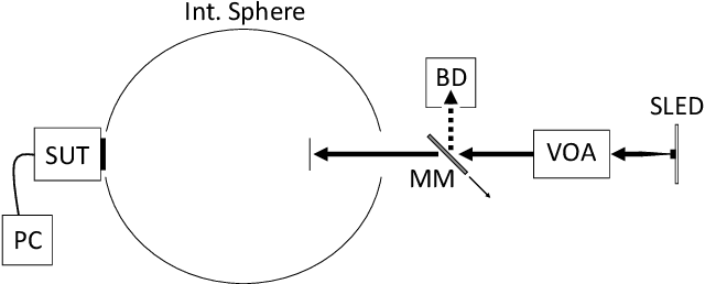 Figure 4 for On the optimal measurement of conversion gain in the presence of dark noise