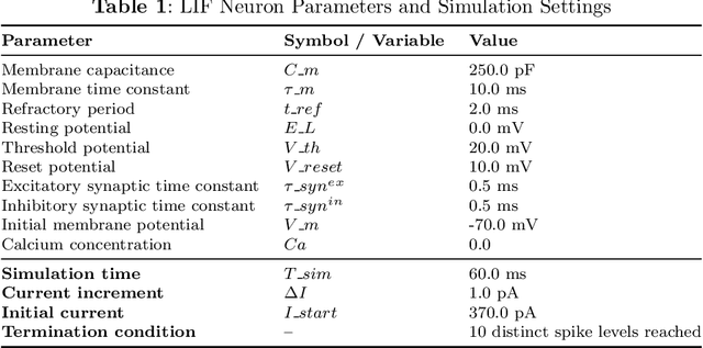 Figure 2 for SteganoSNN: SNN-Based Audio-in-Image Steganography with Encryption