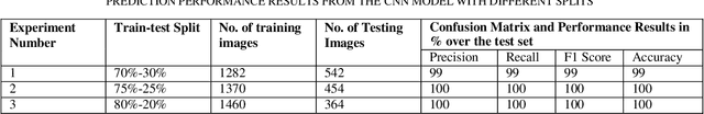 Figure 4 for Automatic Detection and Classification of Corona Infection (COVID-19) from X-ray Images Using Convolution Neural Network