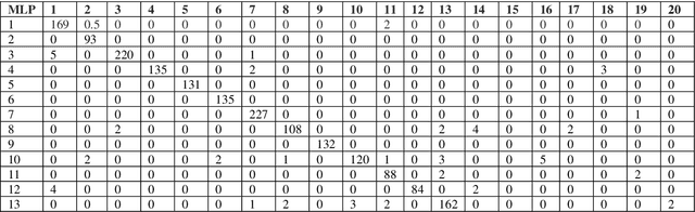 Figure 2 for Employing Hybrid Deep Neural Networks on Dari Speech