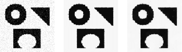 Figure 4 for Image Denoising Using Transformed L1 (TL1) Regularization via ADMM
