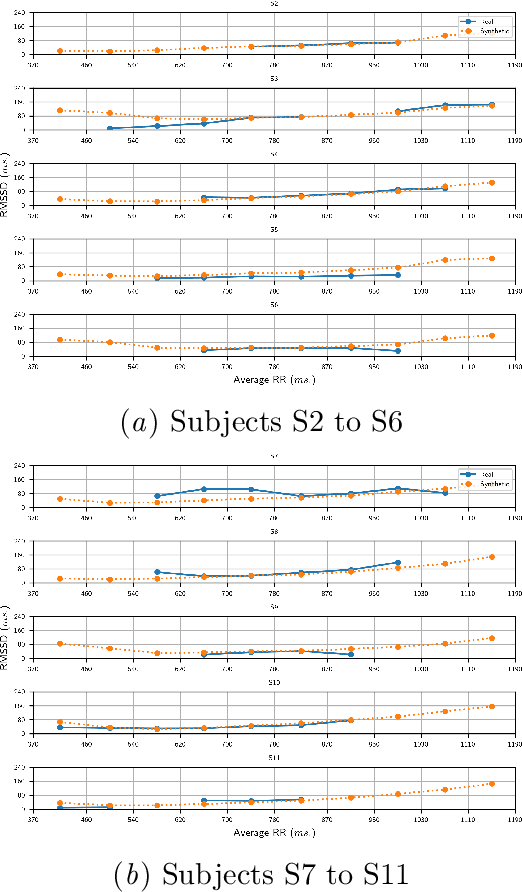 Figure 4 for CardiacGen: A Hierarchical Deep Generative Model for Cardiac Signals