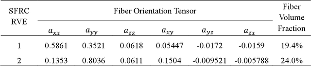 Figure 4 for LS-DYNA Machine Learning-based Multiscale Method for Nonlinear Modeling of Short Fiber-Reinforced Composites