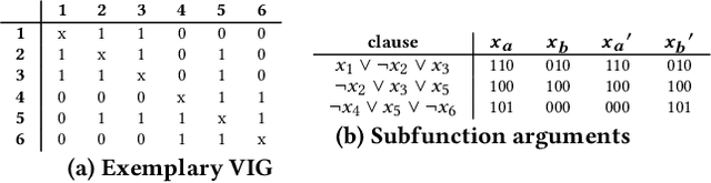 Figure 1 for Moving between high-quality optima using multi-satisfiability characteristics in hard-to-solve Max3Sat instances