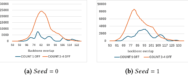 Figure 2 for Moving between high-quality optima using multi-satisfiability characteristics in hard-to-solve Max3Sat instances