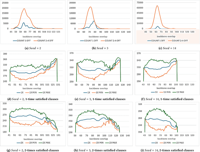 Figure 3 for Moving between high-quality optima using multi-satisfiability characteristics in hard-to-solve Max3Sat instances