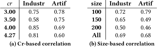 Figure 4 for Moving between high-quality optima using multi-satisfiability characteristics in hard-to-solve Max3Sat instances