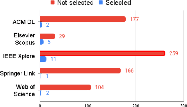 Figure 1 for CP HDR: A feature point detection and description library for LDR and HDR images